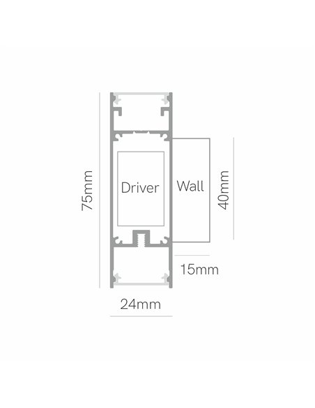 Lámpara de pared Evo Dual – Beneito & Faure – Lámpara horizontal LED