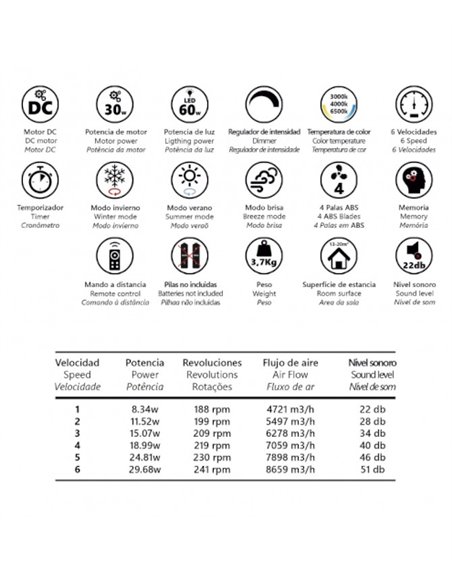 Ventilador de techo con luz Ecos - AJP - Ventilador blanco con palas retráctiles