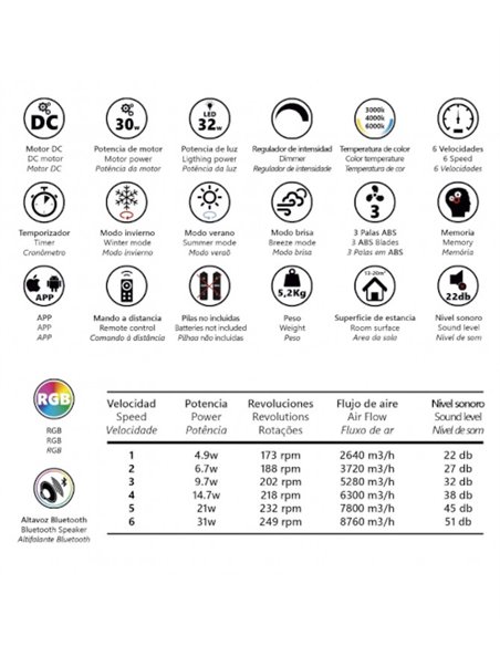 Ventilador de techo con luz Enio - AJP - Ventilador con luz RGB, aspas retráctiles