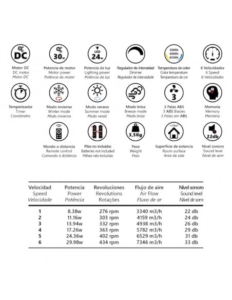 Ventilador de techo con luz Tombet - AJP - Ventilador LED con palas retráctiles
