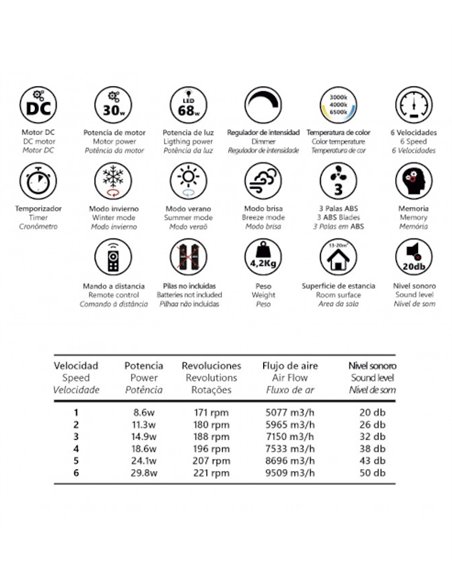 Ventilador de techo con luz Togo - AJP - Ventilador retráctil DC, acabado plateado