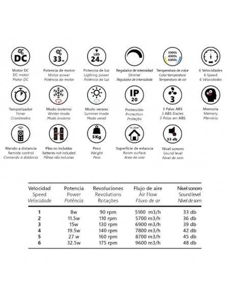 Kent ceiling fan with light - AJP - Modern LED fan, 6 speeds